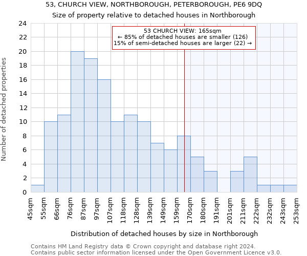 53, CHURCH VIEW, NORTHBOROUGH, PETERBOROUGH, PE6 9DQ: Size of property relative to detached houses in Northborough