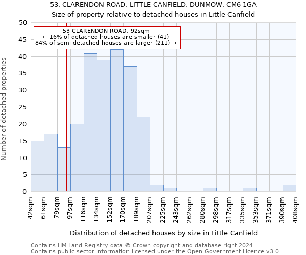 53, CLARENDON ROAD, LITTLE CANFIELD, DUNMOW, CM6 1GA: Size of property relative to detached houses in Little Canfield