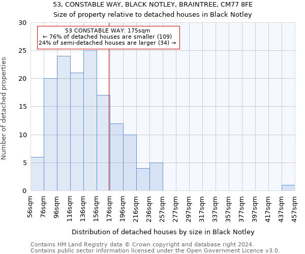 53, CONSTABLE WAY, BLACK NOTLEY, BRAINTREE, CM77 8FE: Size of property relative to detached houses in Black Notley