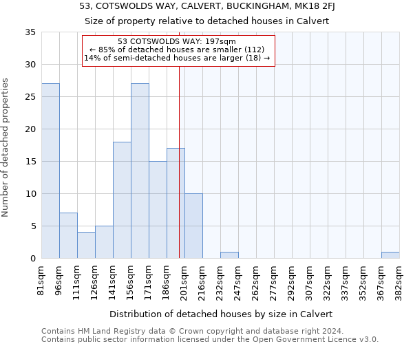 53, COTSWOLDS WAY, CALVERT, BUCKINGHAM, MK18 2FJ: Size of property relative to detached houses in Calvert