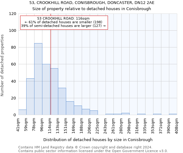 53, CROOKHILL ROAD, CONISBROUGH, DONCASTER, DN12 2AE: Size of property relative to detached houses in Conisbrough