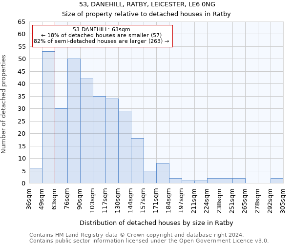 53, DANEHILL, RATBY, LEICESTER, LE6 0NG: Size of property relative to detached houses in Ratby