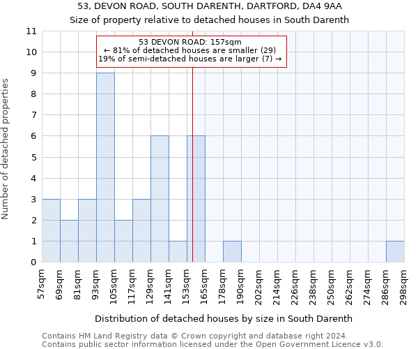 53, DEVON ROAD, SOUTH DARENTH, DARTFORD, DA4 9AA: Size of property relative to detached houses in South Darenth