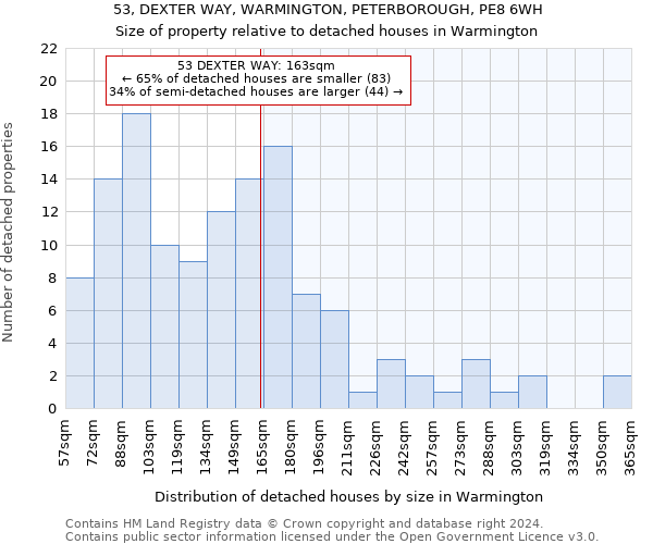 53, DEXTER WAY, WARMINGTON, PETERBOROUGH, PE8 6WH: Size of property relative to detached houses in Warmington