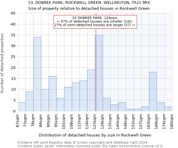 53, DOBREE PARK, ROCKWELL GREEN, WELLINGTON, TA21 9RX: Size of property relative to detached houses in Rockwell Green