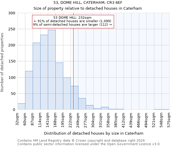 53, DOME HILL, CATERHAM, CR3 6EF: Size of property relative to detached houses in Caterham