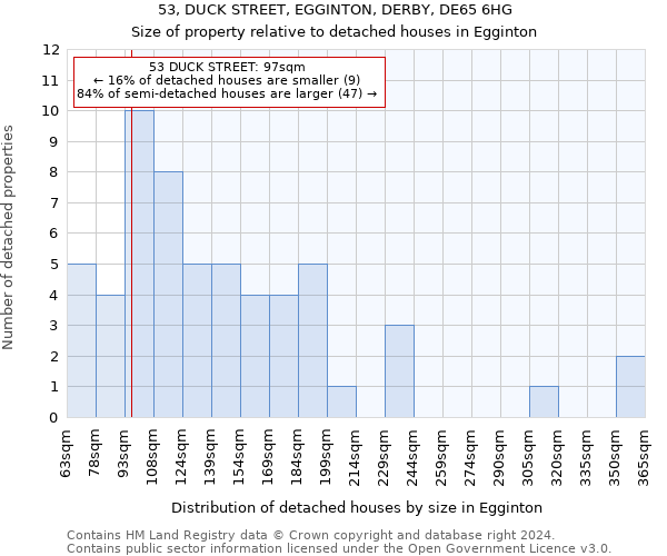 53, DUCK STREET, EGGINTON, DERBY, DE65 6HG: Size of property relative to detached houses in Egginton