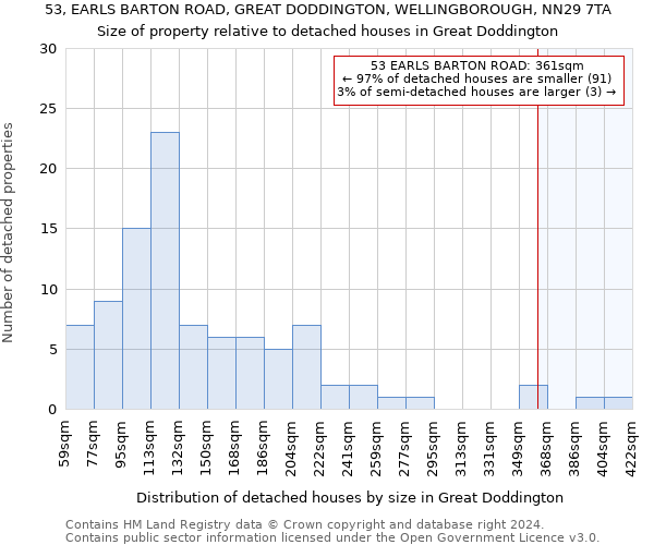 53, EARLS BARTON ROAD, GREAT DODDINGTON, WELLINGBOROUGH, NN29 7TA: Size of property relative to detached houses in Great Doddington