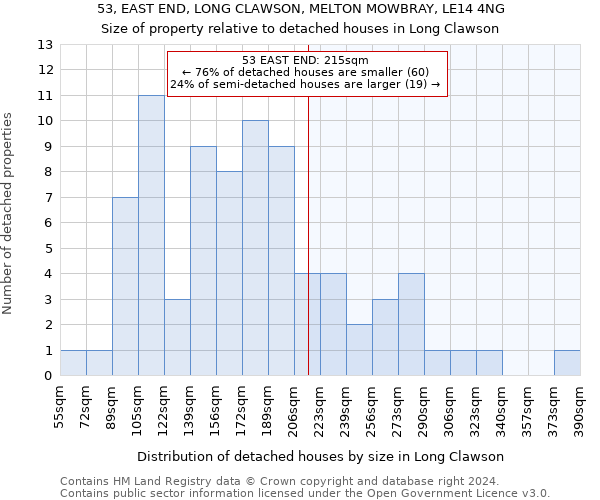 53, EAST END, LONG CLAWSON, MELTON MOWBRAY, LE14 4NG: Size of property relative to detached houses in Long Clawson