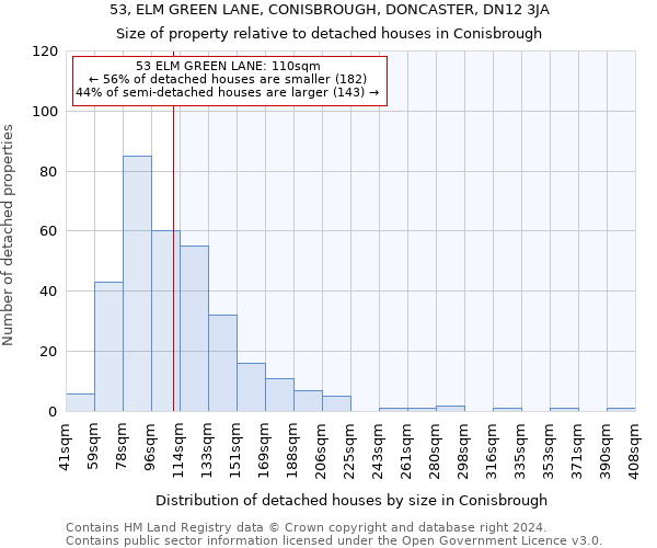 53, ELM GREEN LANE, CONISBROUGH, DONCASTER, DN12 3JA: Size of property relative to detached houses in Conisbrough