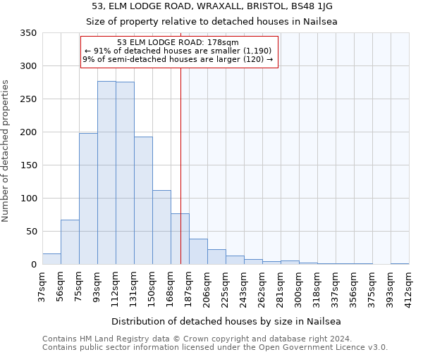 53, ELM LODGE ROAD, WRAXALL, BRISTOL, BS48 1JG: Size of property relative to detached houses in Nailsea