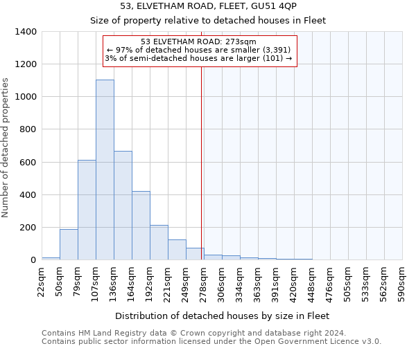 53, ELVETHAM ROAD, FLEET, GU51 4QP: Size of property relative to detached houses in Fleet