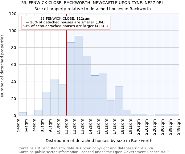 53, FENWICK CLOSE, BACKWORTH, NEWCASTLE UPON TYNE, NE27 0RL: Size of property relative to detached houses in Backworth