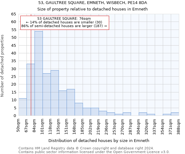 53, GAULTREE SQUARE, EMNETH, WISBECH, PE14 8DA: Size of property relative to detached houses in Emneth