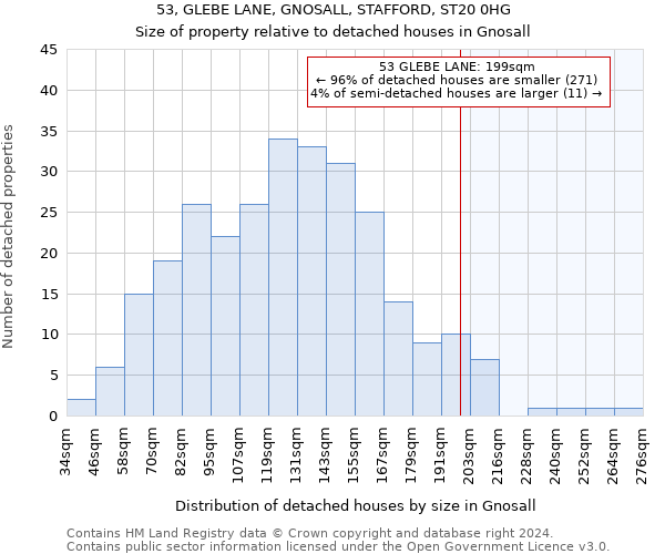 53, GLEBE LANE, GNOSALL, STAFFORD, ST20 0HG: Size of property relative to detached houses in Gnosall