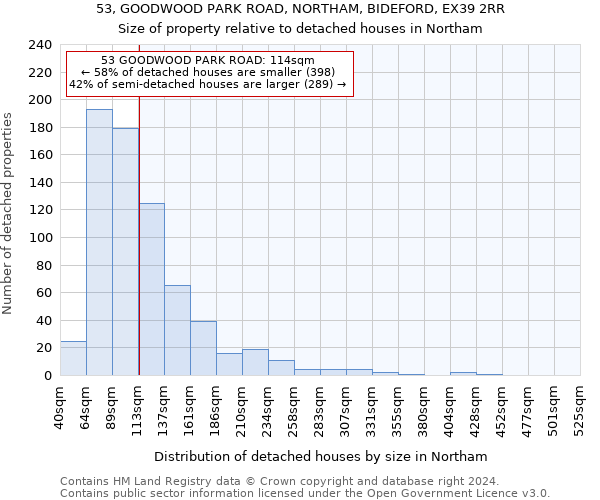 53, GOODWOOD PARK ROAD, NORTHAM, BIDEFORD, EX39 2RR: Size of property relative to detached houses in Northam