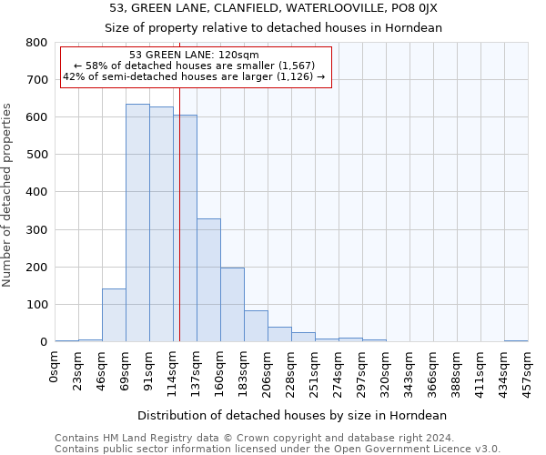 53, GREEN LANE, CLANFIELD, WATERLOOVILLE, PO8 0JX: Size of property relative to detached houses in Horndean