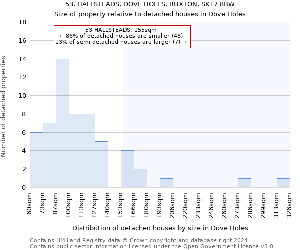 53, HALLSTEADS, DOVE HOLES, BUXTON, SK17 8BW: Size of property relative to detached houses in Dove Holes