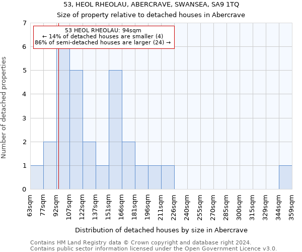 53, HEOL RHEOLAU, ABERCRAVE, SWANSEA, SA9 1TQ: Size of property relative to detached houses in Abercrave