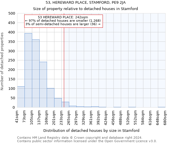 53, HEREWARD PLACE, STAMFORD, PE9 2JA: Size of property relative to detached houses in Stamford