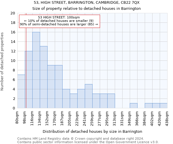 53, HIGH STREET, BARRINGTON, CAMBRIDGE, CB22 7QX: Size of property relative to detached houses in Barrington