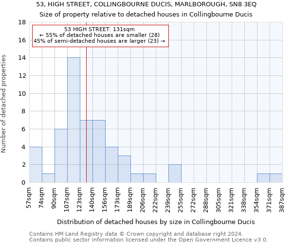 53, HIGH STREET, COLLINGBOURNE DUCIS, MARLBOROUGH, SN8 3EQ: Size of property relative to detached houses in Collingbourne Ducis