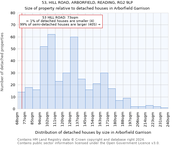 53, HILL ROAD, ARBORFIELD, READING, RG2 9LP: Size of property relative to detached houses in Arborfield Garrison