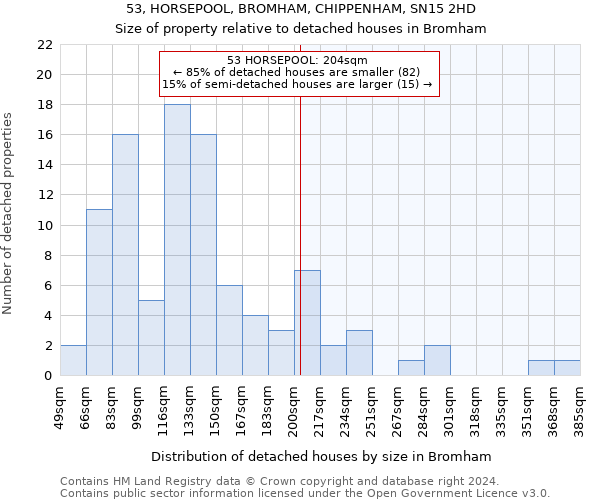 53, HORSEPOOL, BROMHAM, CHIPPENHAM, SN15 2HD: Size of property relative to detached houses in Bromham