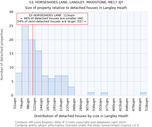 53, HORSESHOES LANE, LANGLEY, MAIDSTONE, ME17 3JY: Size of property relative to detached houses in Langley Heath