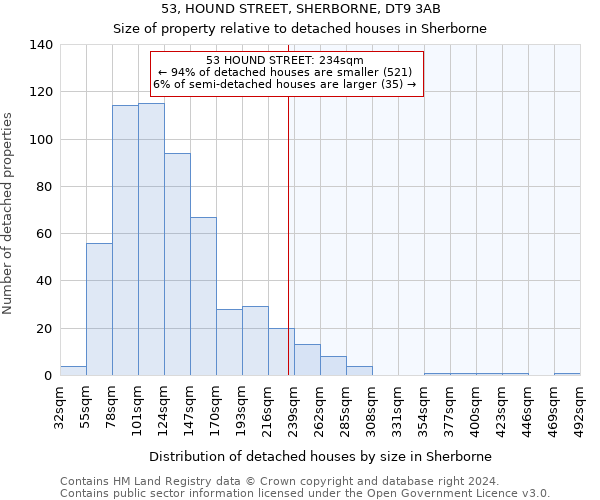 53, HOUND STREET, SHERBORNE, DT9 3AB: Size of property relative to detached houses in Sherborne