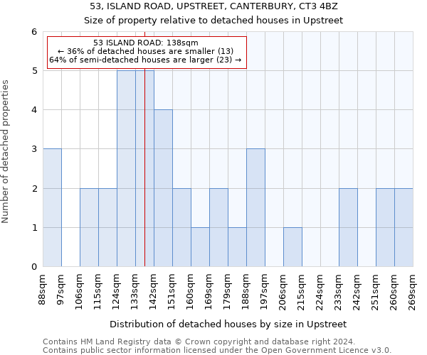 53, ISLAND ROAD, UPSTREET, CANTERBURY, CT3 4BZ: Size of property relative to detached houses in Upstreet