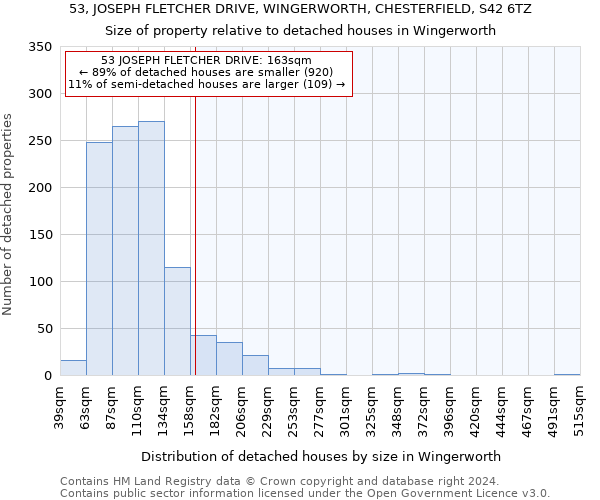 53, JOSEPH FLETCHER DRIVE, WINGERWORTH, CHESTERFIELD, S42 6TZ: Size of property relative to detached houses in Wingerworth