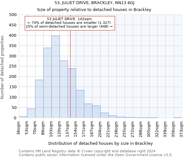 53, JULIET DRIVE, BRACKLEY, NN13 6GJ: Size of property relative to detached houses in Brackley