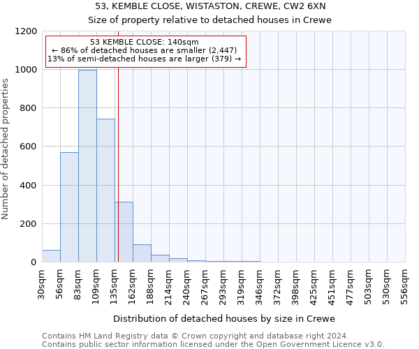 53, KEMBLE CLOSE, WISTASTON, CREWE, CW2 6XN: Size of property relative to detached houses in Crewe