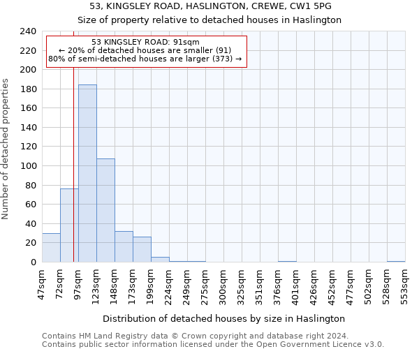 53, KINGSLEY ROAD, HASLINGTON, CREWE, CW1 5PG: Size of property relative to detached houses in Haslington