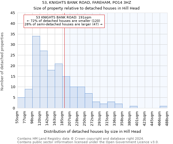 53, KNIGHTS BANK ROAD, FAREHAM, PO14 3HZ: Size of property relative to detached houses in Hill Head