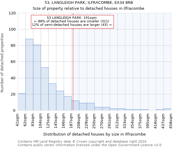 53, LANGLEIGH PARK, ILFRACOMBE, EX34 8RB: Size of property relative to detached houses in Ilfracombe