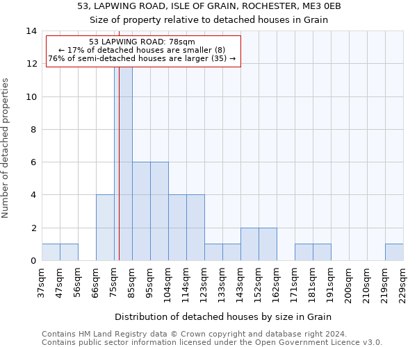 53, LAPWING ROAD, ISLE OF GRAIN, ROCHESTER, ME3 0EB: Size of property relative to detached houses in Grain