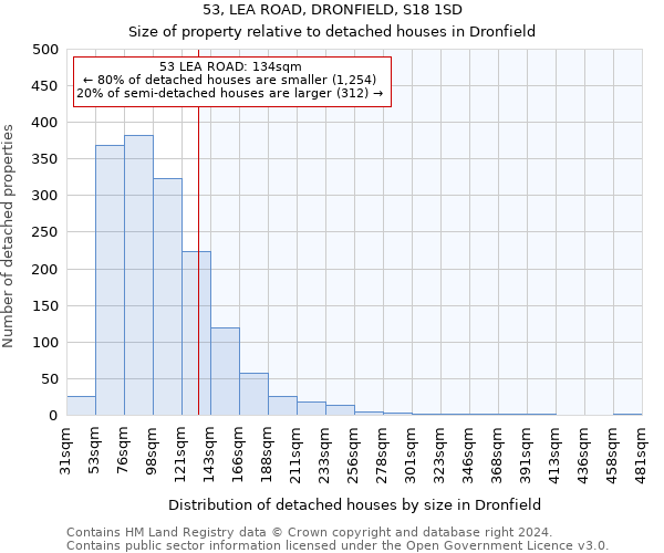 53, LEA ROAD, DRONFIELD, S18 1SD: Size of property relative to detached houses in Dronfield