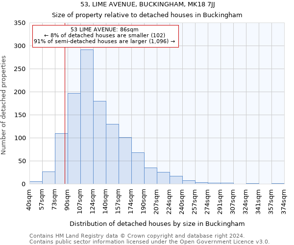 53, LIME AVENUE, BUCKINGHAM, MK18 7JJ: Size of property relative to detached houses in Buckingham