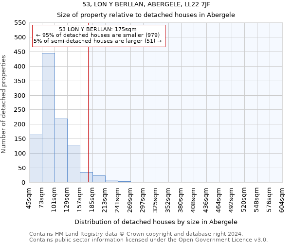 53, LON Y BERLLAN, ABERGELE, LL22 7JF: Size of property relative to detached houses in Abergele