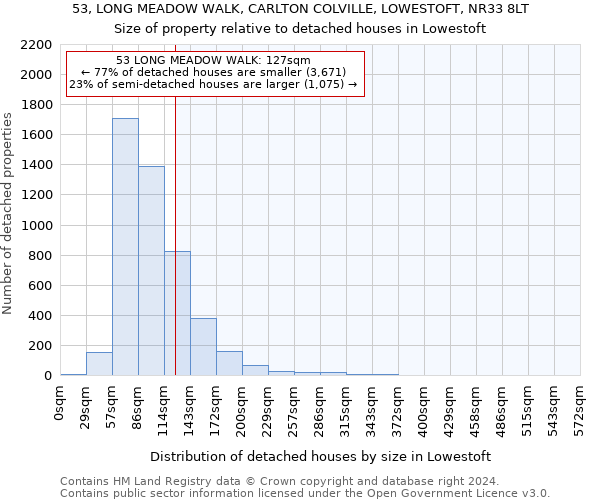 53, LONG MEADOW WALK, CARLTON COLVILLE, LOWESTOFT, NR33 8LT: Size of property relative to detached houses in Lowestoft