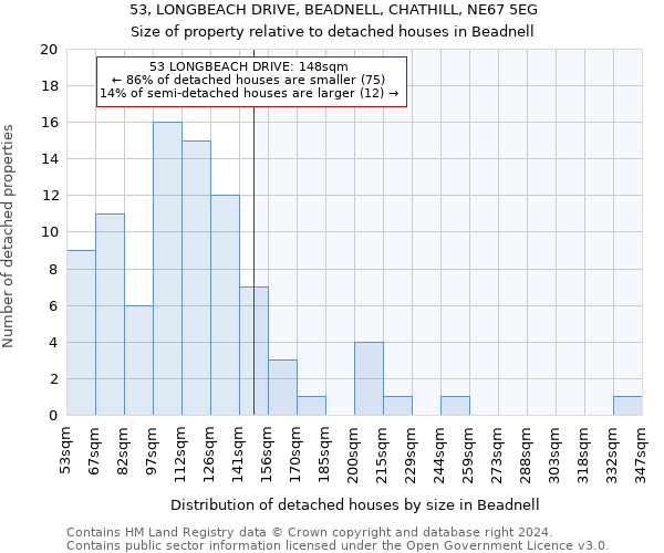 53, LONGBEACH DRIVE, BEADNELL, CHATHILL, NE67 5EG: Size of property relative to detached houses in Beadnell