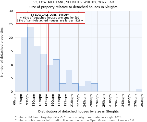 53, LOWDALE LANE, SLEIGHTS, WHITBY, YO22 5AD: Size of property relative to detached houses in Sleights