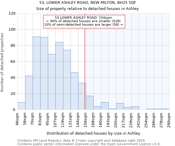 53, LOWER ASHLEY ROAD, NEW MILTON, BH25 5QF: Size of property relative to detached houses in Ashley