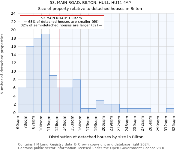 53, MAIN ROAD, BILTON, HULL, HU11 4AP: Size of property relative to detached houses in Bilton