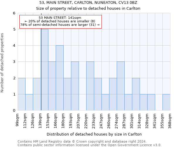 53, MAIN STREET, CARLTON, NUNEATON, CV13 0BZ: Size of property relative to detached houses in Carlton