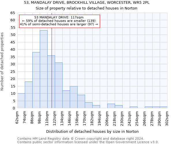 53, MANDALAY DRIVE, BROCKHILL VILLAGE, WORCESTER, WR5 2PL: Size of property relative to detached houses in Norton