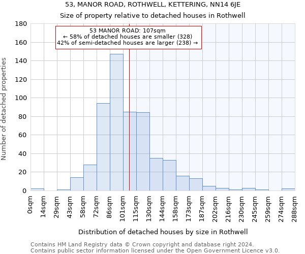 53, MANOR ROAD, ROTHWELL, KETTERING, NN14 6JE: Size of property relative to detached houses in Rothwell