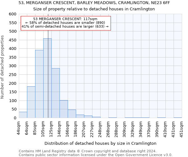 53, MERGANSER CRESCENT, BARLEY MEADOWS, CRAMLINGTON, NE23 6FF: Size of property relative to detached houses in Cramlington